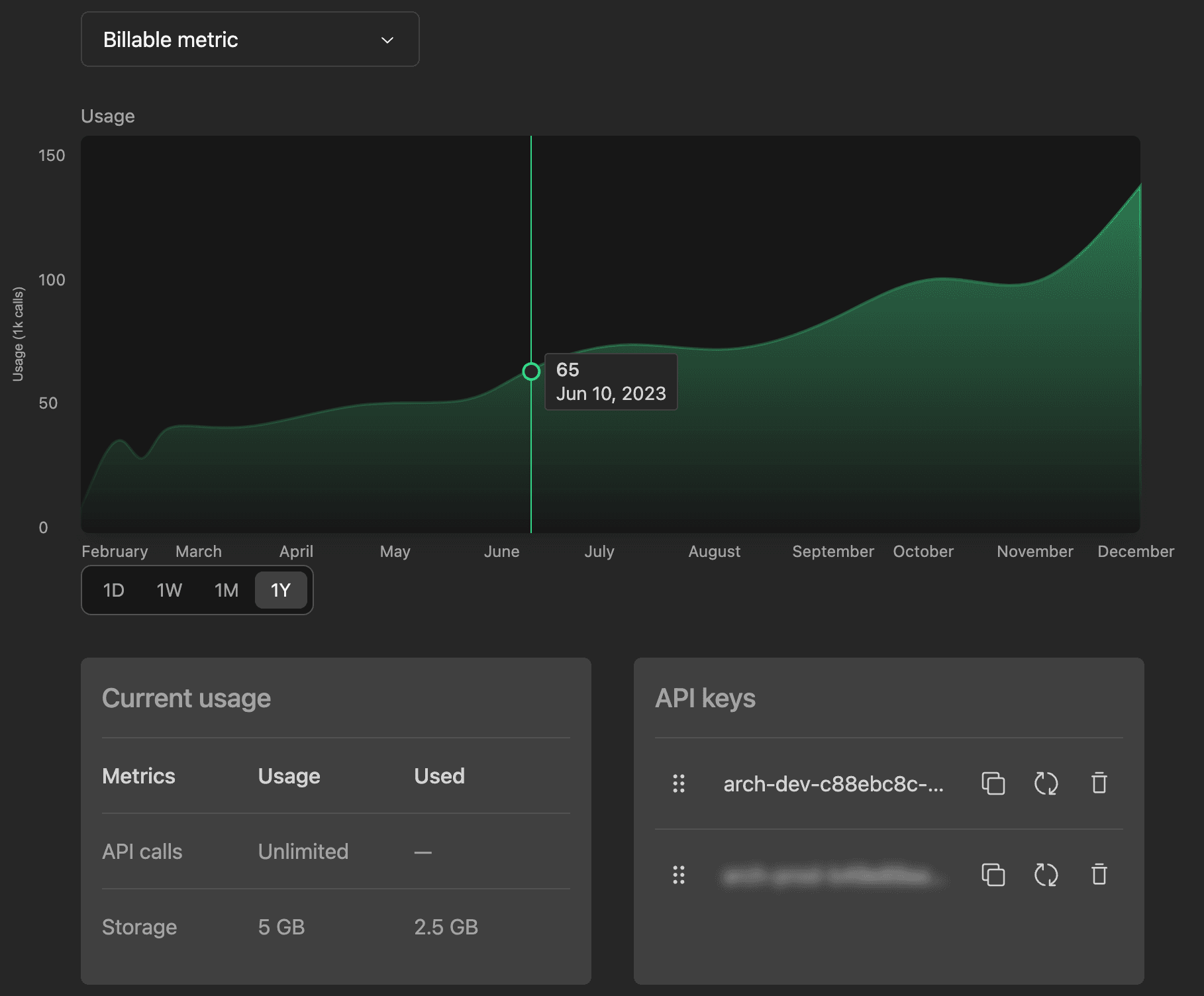 Analytics dashboard screenshot