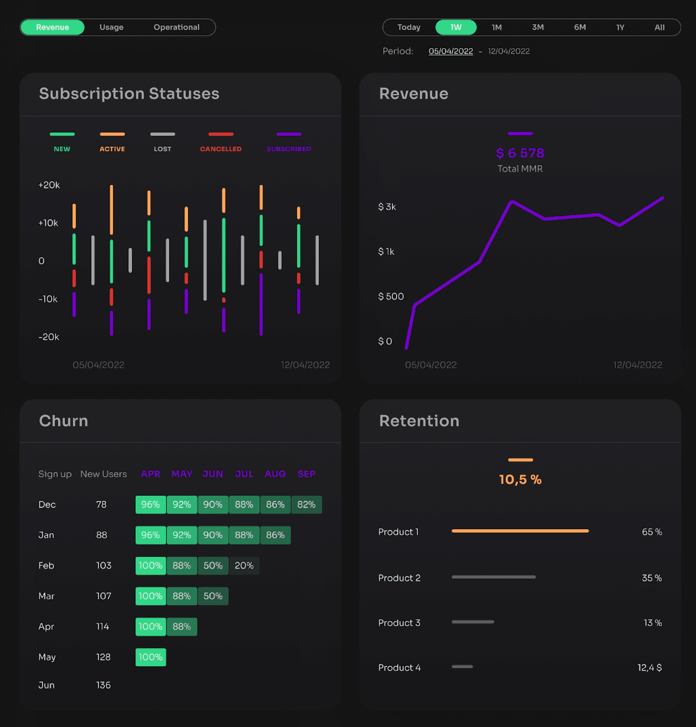 Generate reports and audit easily